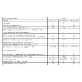 Морозильна скриня ERGO BD-201 RF